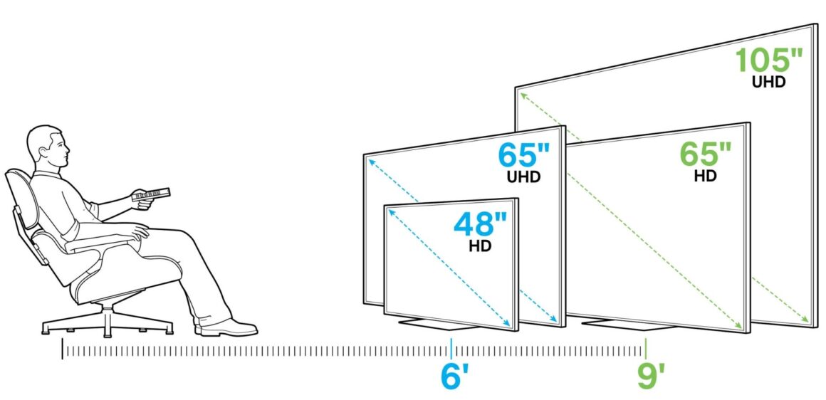 Screen Size of tv